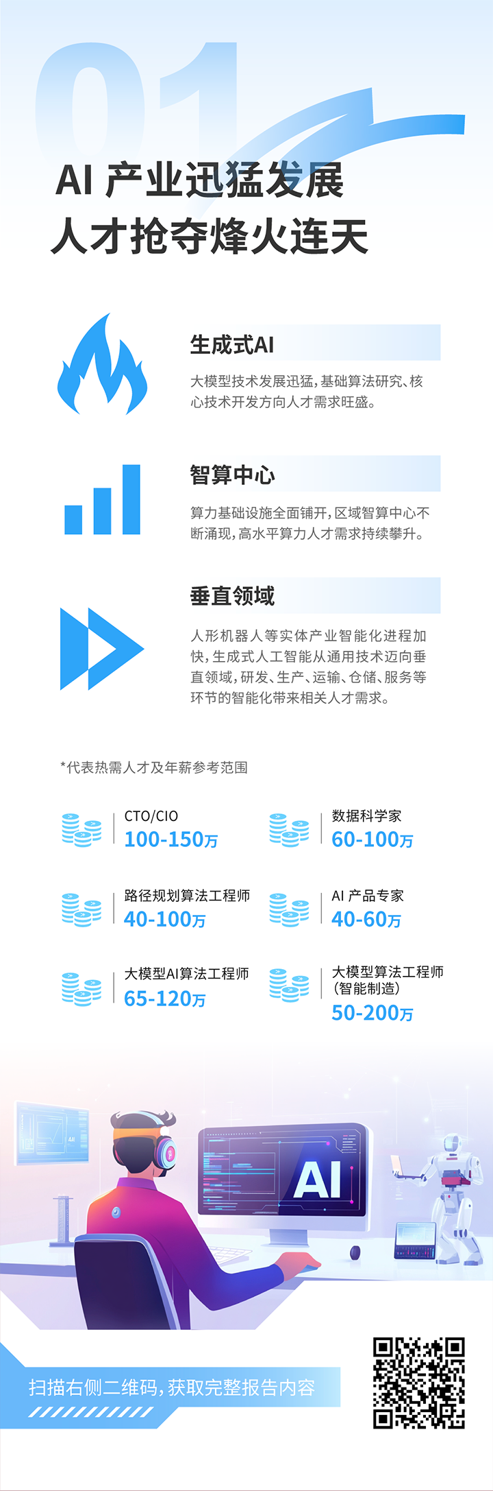 人力资源公司九州ku游官网国际发布2025年人才市场洞察，趋势一为人工智能产业迅猛开展 人才抢夺烽火连天