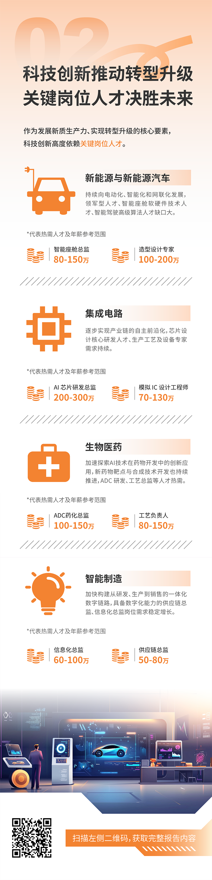 人力资源公司九州ku游官网国际发布2025年人才市场洞察，趋势二为科技创新有助于转型升级 关键岗位人才决胜未来
