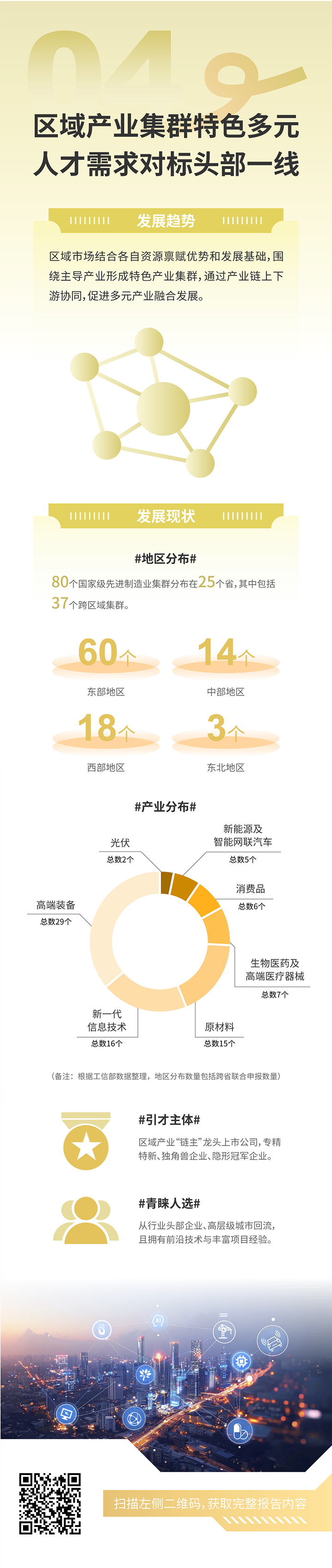 人力资源公司九州ku游官网国际发布2025年人才市场洞察，趋势四为区域产业集群特色多元 人才需求对标头部一线